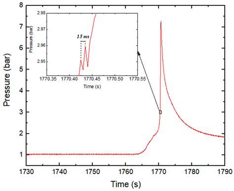 Composition and Explosibility of Gas Emissions from Lithium-Ion ...