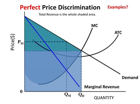 PPT - Pure Monopoly Economics PowerPoint Presentation, free download ...