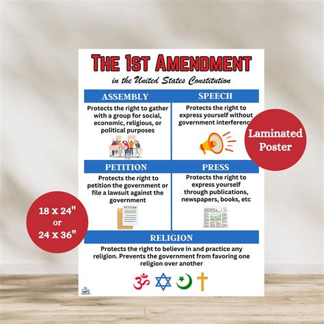 First Amendment Anchor Chart, Bill of Rights Classroom Poster, Civics ...
