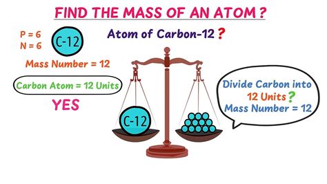 Atomic Mass Unit