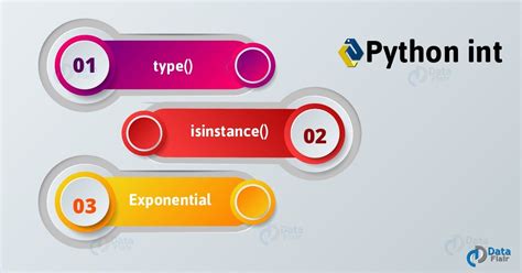 Image result for Python Numeric Types