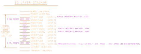 AD-FMCOMMS4-EBZ Hardware [Analog Devices Wiki]