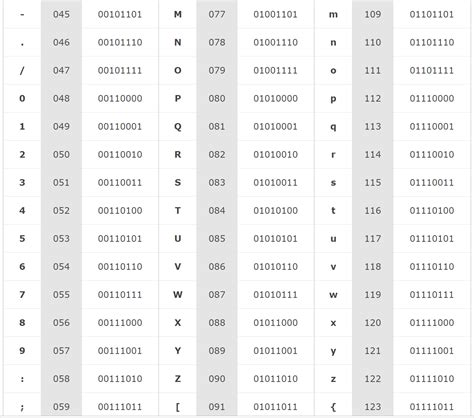 Image result for Type ASCII-Code