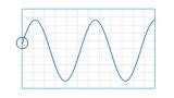Understanding basic oscilloscope operation | Rohde & Schwarz