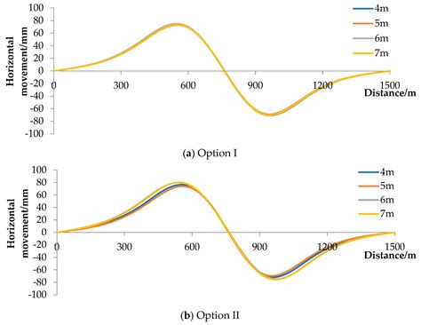 Research on the Overburden Movement Law of Thick Coal Seam Without ...