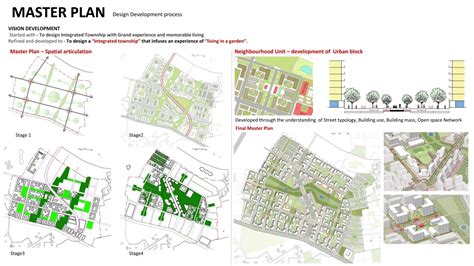 UD4001 2 | Master Plan Studio | CEPT - Portfolio