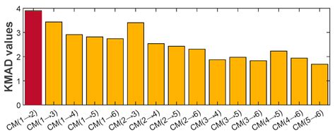 A New Bearing Fault Detection Strategy Based on Combined Modes Ensemble ...