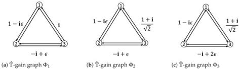 Symmetry | Special Issue : Exploring Symmetry in Dual Quaternion ...