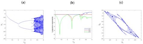 On Chaos and Complexity Analysis for a New Sine-Based Memristor Map ...
