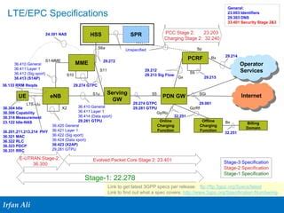 Image result for EPC Network Structure
