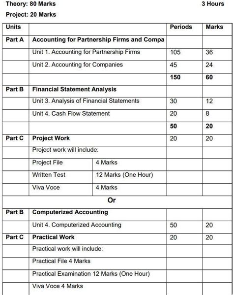 CBSE Class 12 Accountancy Syllabus 的图像结果