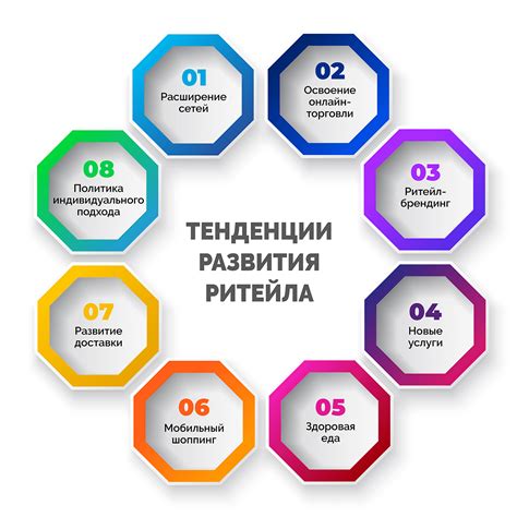 Ритейл - что это такое простыми словами и как стать ритейлером в России