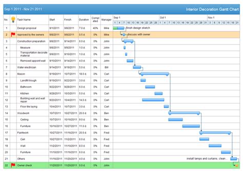 Image result for Edraw Project