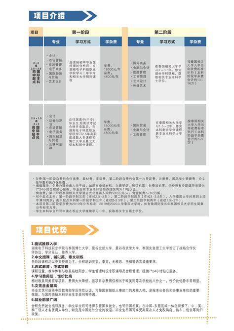 3+1国际本科怎么样？ - 知乎