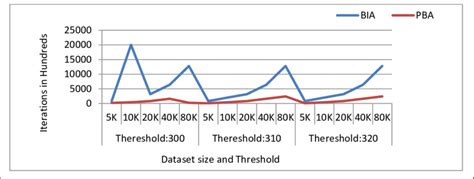 Image result for Intermediate Count Function