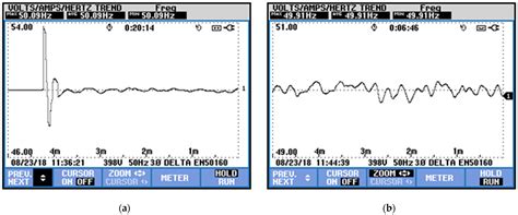 Advanced Local Grid Control System for Offshore Wind Turbines with the ...