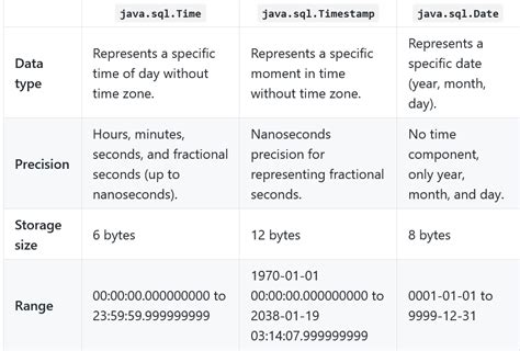 Java.sql.date 的图像结果