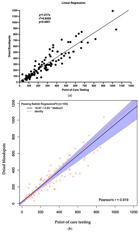 Point-of-Care Testing in PKU: A New ERA of Blood Phenylalanine Monitoring