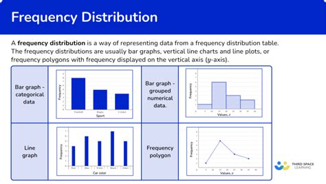 Image result for Frequency Distribution Analysis