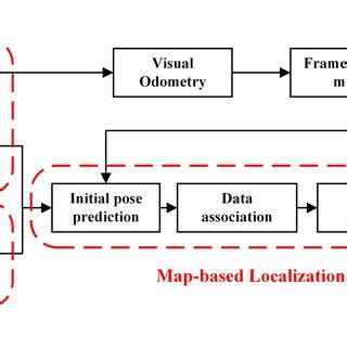 Local Map Generic HD 的图像结果