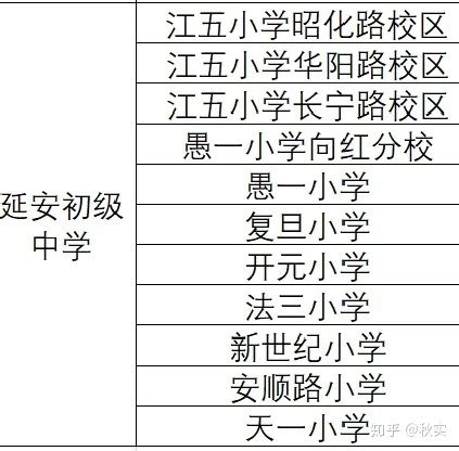 2022年上海长宁国际外籍人员子女学校_学费_排名_地址_怎么样 - 知乎