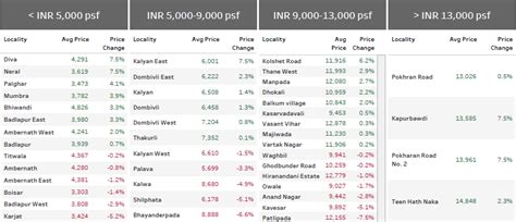 Thane PropIndex Q1 2021: Market on a firm foot with price gains in both ...
