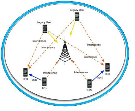 Cellular Network 的图像结果