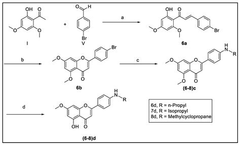 Computationally Assisted Lead Optimization of Novel Potent and ...