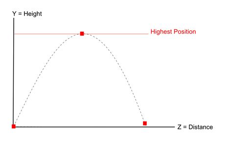 Image result for How to Create a Keyframe for Y Position Property Unity