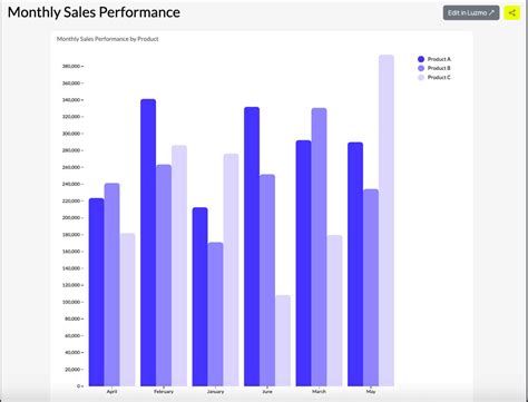 Grouped Bar Chart: When and How (Not) to Use It