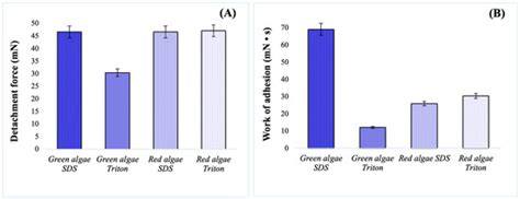 Decellularized Macroalgae as Complex Hydrophilic Structures for Skin ...
