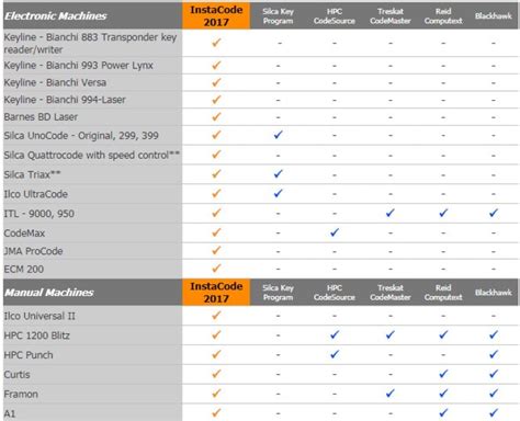 Image result for How to Use InstaCode