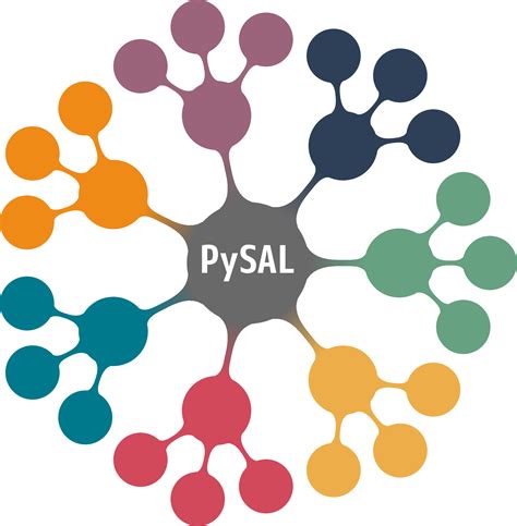 Image result for PySAL Python Developer