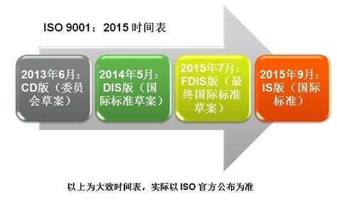 长沙ISO9001认证过程_长沙ISO9001认证_建丰国际认证