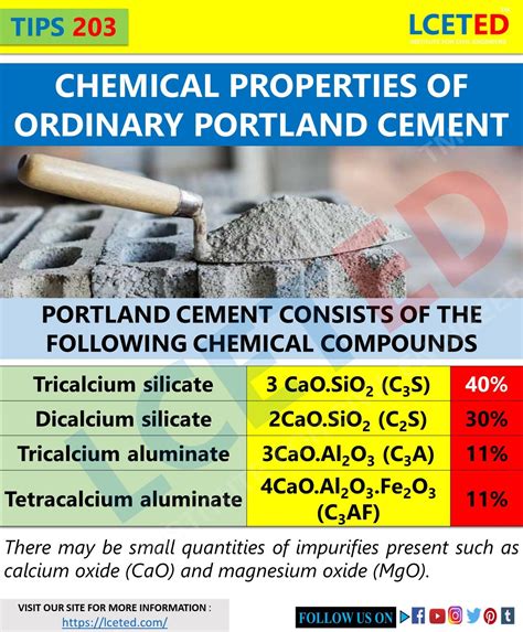 TIPS 203: CHEMICAL PROPERTIES OF ORDINARY PORTLAND CEMENT | Portland ...