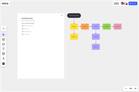 Image result for Project Task Workflow Diagram