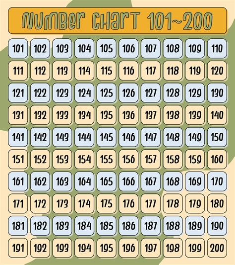 6 Best Images of Printable 101 To 200 Chart - Printable Number Chart ...