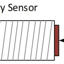 Image result for Distance Proximity Sensor
