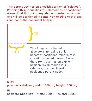 Image result for Absolute and Relative Relationships CSS