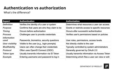 OAuth Explained 的图像结果