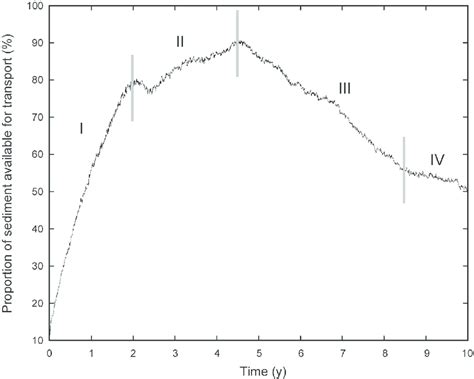 Image result for Stream Load