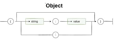 Image result for JSON Introduction