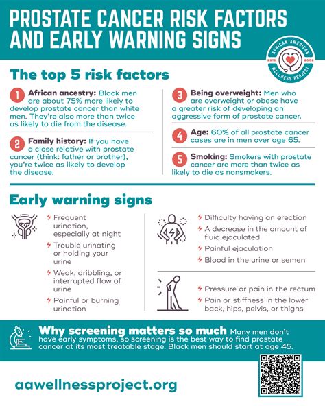 Prostate Cancer Risk Factors