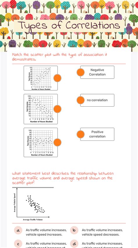 Image result for Correlation Statistics Scatter Plot