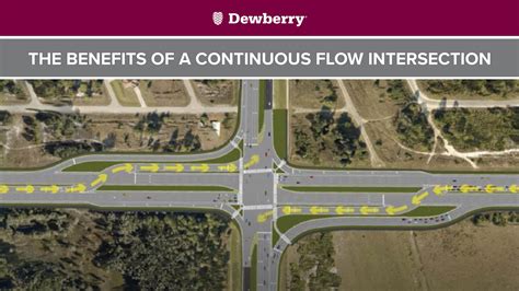 Image result for Continuous Flow Intersection