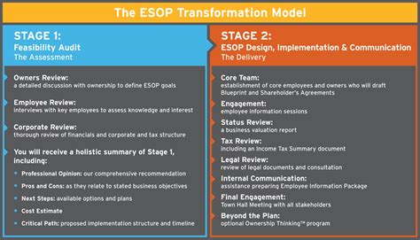Image result for ESOP Program