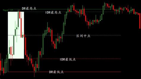 OANDA(安達)工具教學》電腦版 MT4平台安裝、登入及下單流程(圖解教學) - Mr.Market市場先生