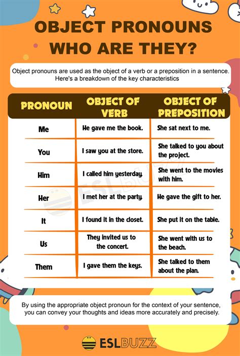 Mastering Object Pronouns: Understanding Your Sentences - ESLBUZZ