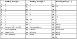 Academic Reading Mock Test- 8 - IELTS Mock Tests and Practice Tests PDF ...