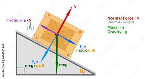 Image result for Gravity Model Normal Force